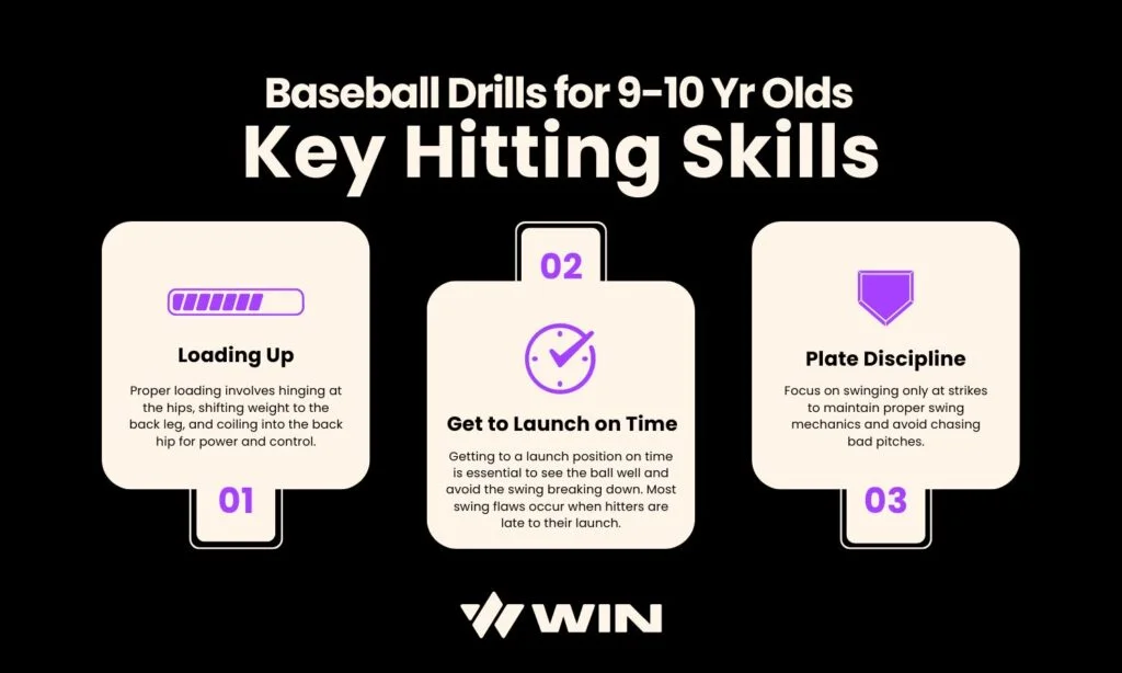 Infographic explains what the key hitting skills are for 9-10 year old baseball players