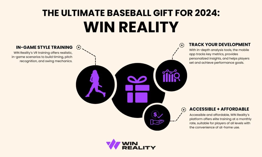 Infographic explains why WIN Reality is the ultimate gift for baseball players in 2024