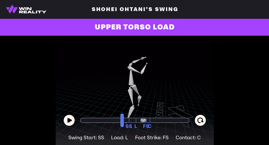 3D model of Shohei Ohtani's swing breakdown: upper torso load