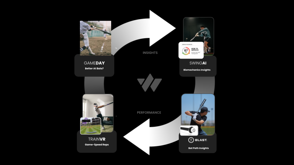 WIN hitting loop